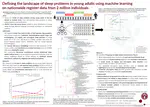 Defining the landscape of sleep problems in young adults using machine learning on nationwide register data from 2 million individuals