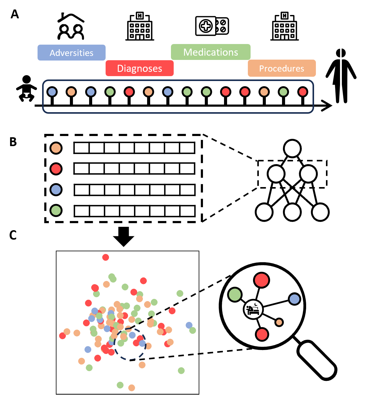 Exploring Nationwide Patterns of Sleep Problems from Late Adolescence to Adulthood Using Machine Learning